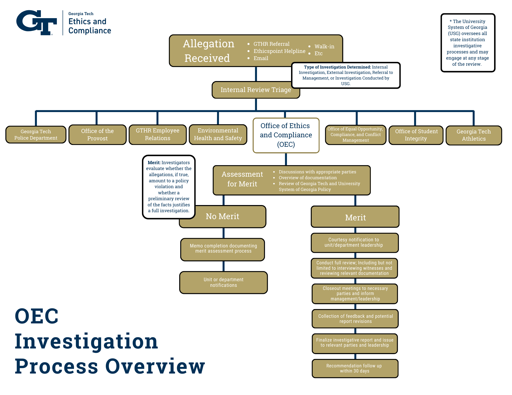 Flowchart of investigations process. Text below outlines the steps. 